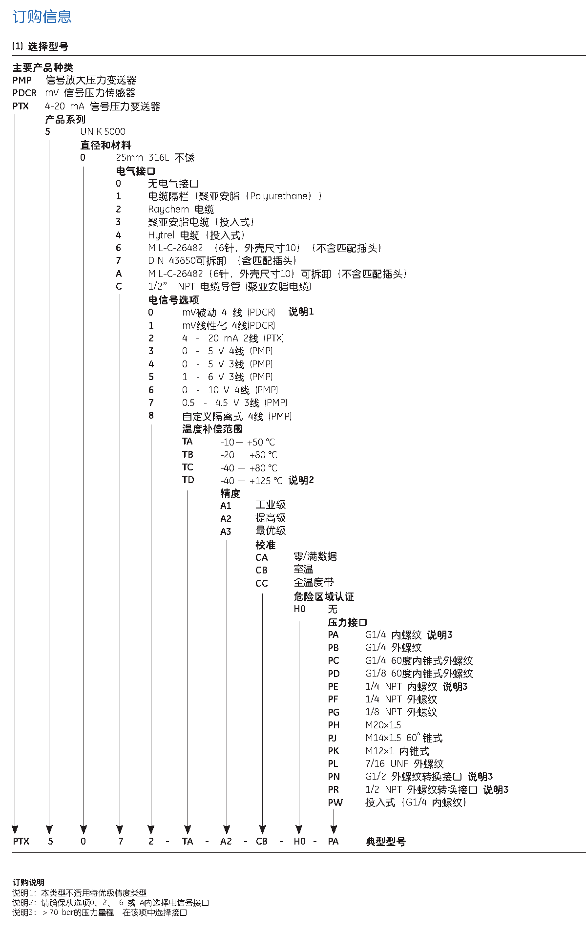 UNIk5000压力传感器选型表