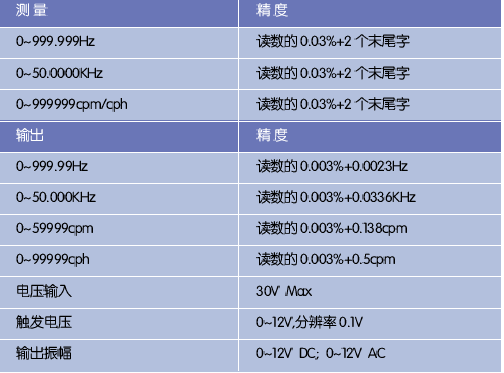 DPI 880 热电偶指标